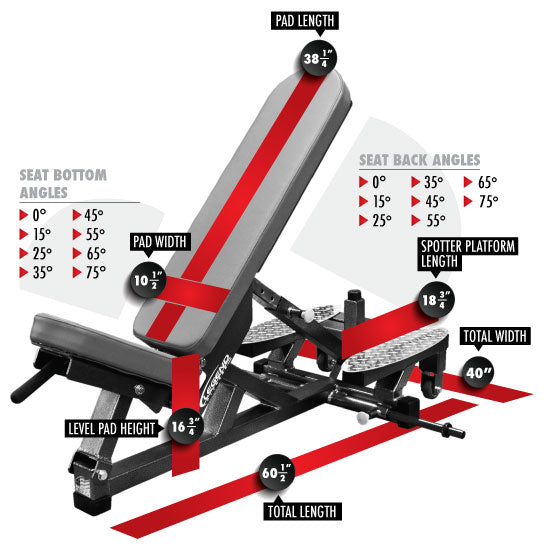 Legend Fitness Pro Series Self-Adjusting Three-Way Bench - MODEL #3222