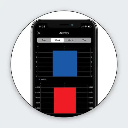 RopeFlex Hipervision Bluetooth Module